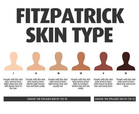 Epilaser 808 Auto Laser Hair Removal Device