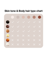 Silk-expert Pro 5 IPL Hair Removal Device 2.0