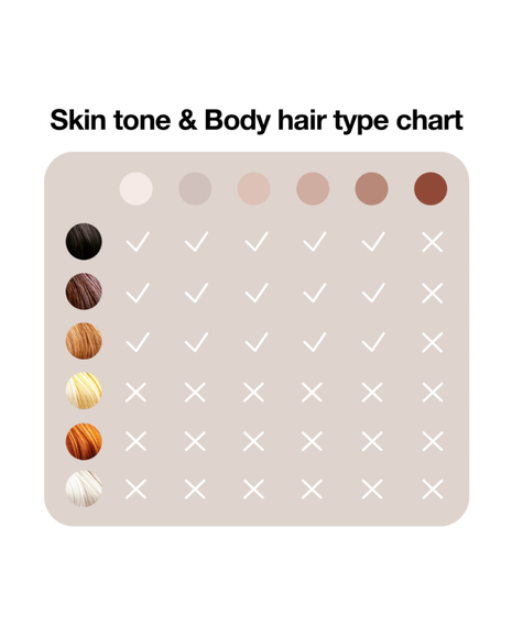 Silk-expert Pro 5 IPL Hair Removal Device 2.0